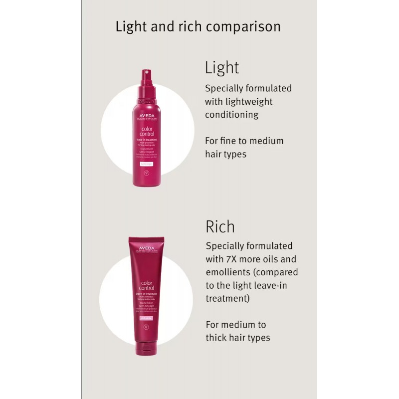 Aveda Color Control Leave-in Treatment Light 150ml